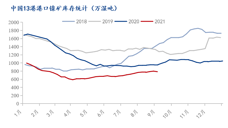 需求基本面有所改善 工业硅期货价格震荡偏强