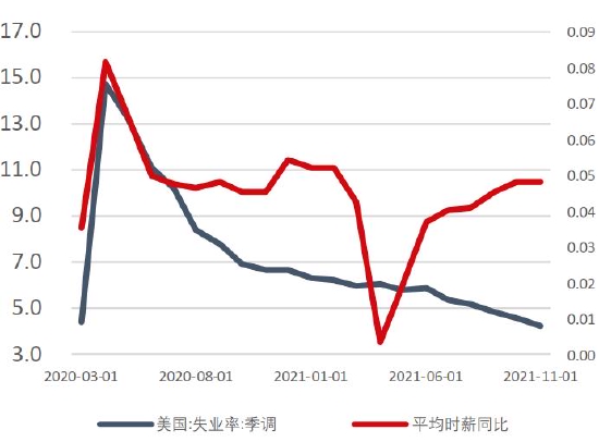 黄金维持高位震荡走势 美初请失业金人数连续第六周上升