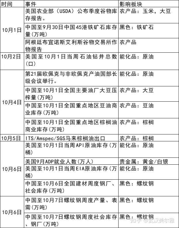 消费表现偏弱 铅价难寻大幅反弹条件