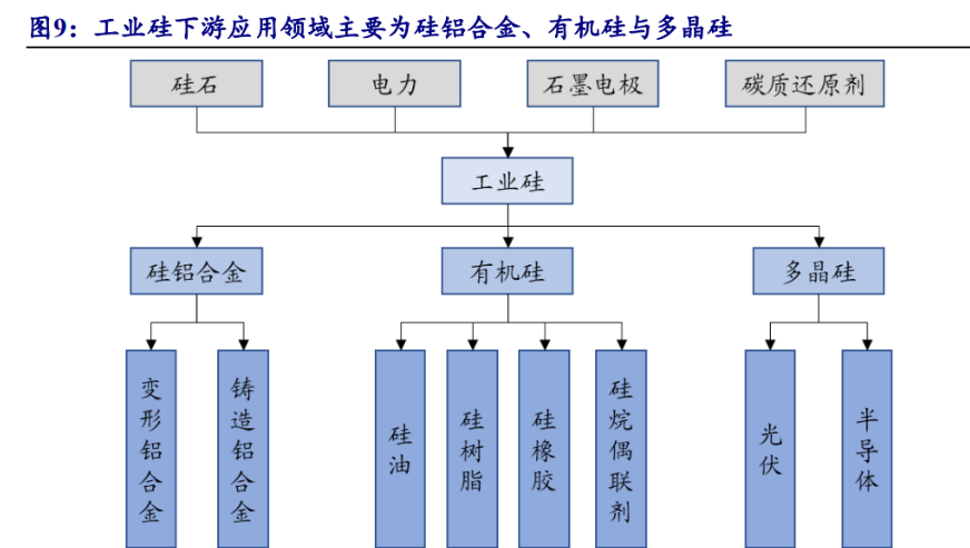 氧化铝期价偏弱震荡 工业硅下游需求增长空间有限