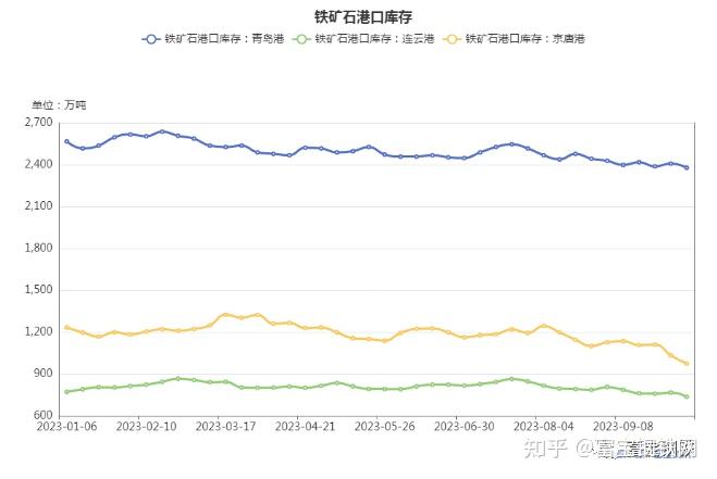 现货端仍有转入拖累预期 铜期货反弹高度有限