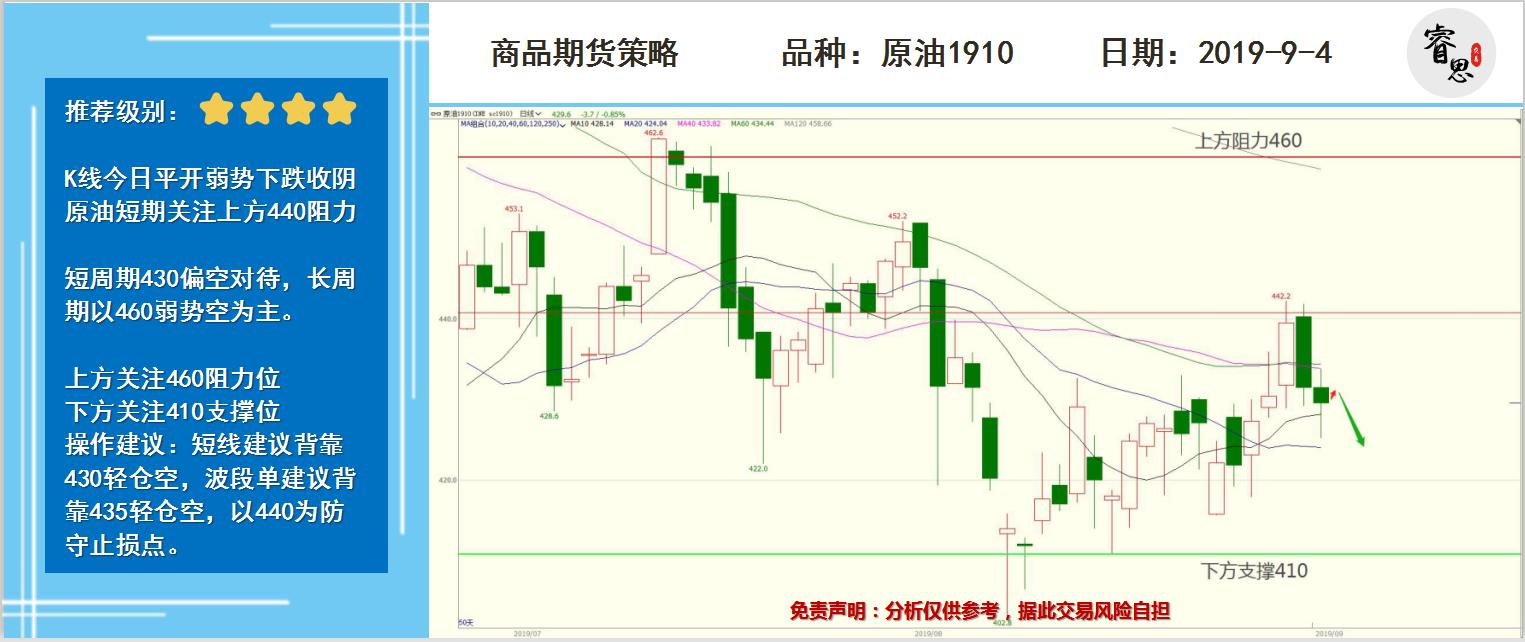 沪镍期货11月3日主力小幅上涨0.85% 收报142830.0元