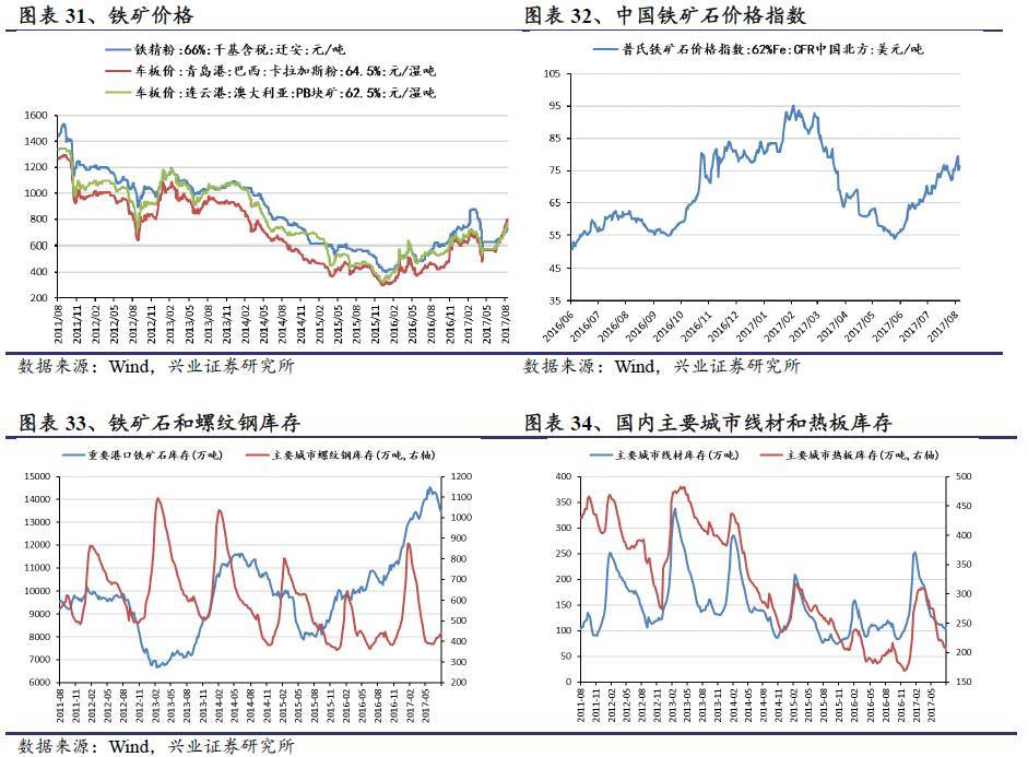 11月6日收盘螺纹钢期货资金流入1.91亿元