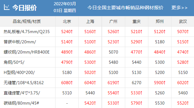 11月热卷多交易政策 上游波动主导走势