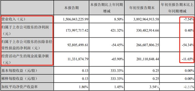 供需形势相对平稳 碳酸锂技术走势进一步趋弱