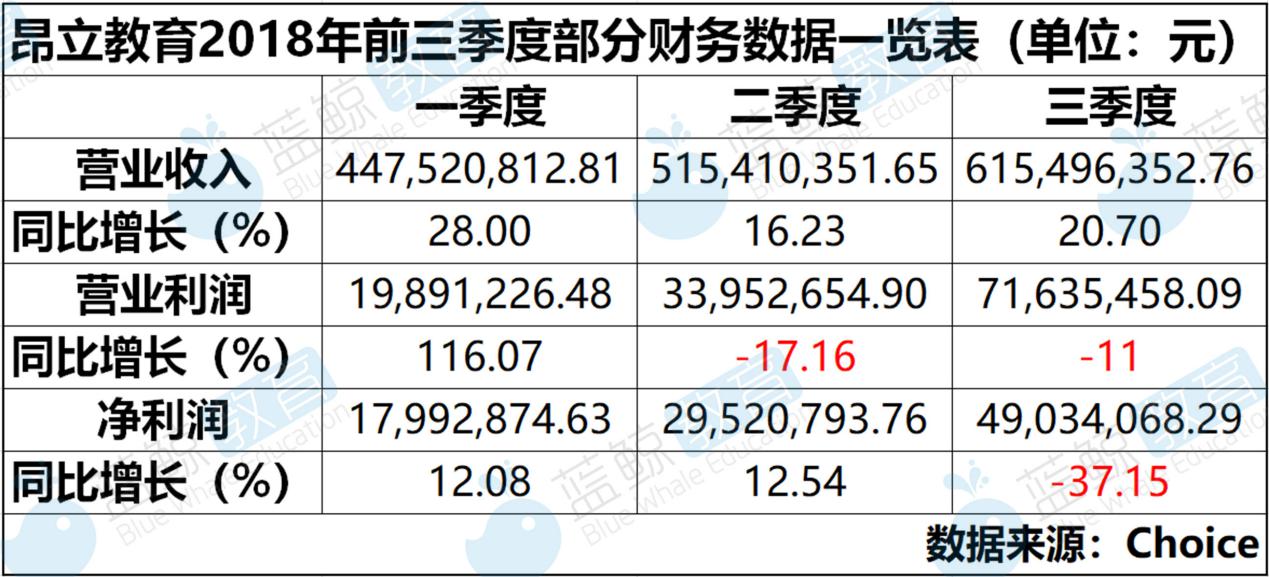 昂立教育易主，周传有成实际控制人