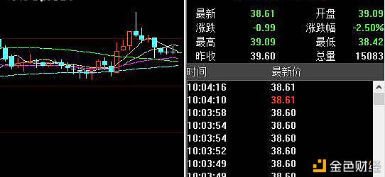 11月7日收盘螺纹钢期货资金流出1.28亿元