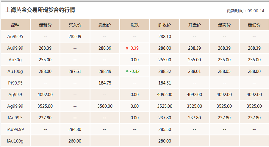 11月7日收盘螺纹钢期货资金流出1.28亿元