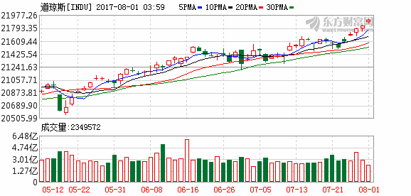 沪锌期货11月7日主力小幅上涨0.51% 收报21520.0元