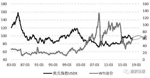 需求或有回暖预期 沪锡价格重心仍有望回升