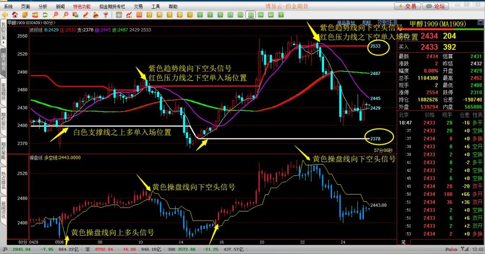 12月7日锡期货持仓龙虎榜分析：锡期货主力处于净空头状态