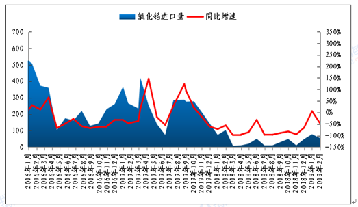 氧化铝供应预期尚未缓解 期货价格或维持强势