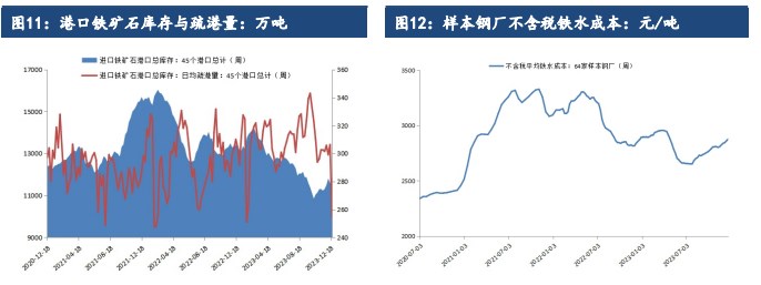 铜供需面整体有趋松预期 期价或维持震荡走势