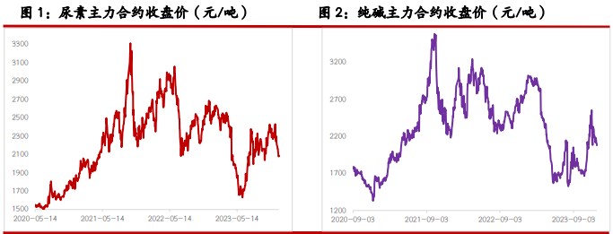 部分产线陆续恢复生产 氧化铝盘面价格相对过热