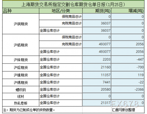 （2024年1月4日）今日螺纹钢期货价格行情查询