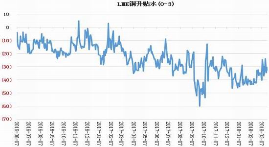 （2024年1月4日）今日沪铜期货和伦铜最新价格行情查询