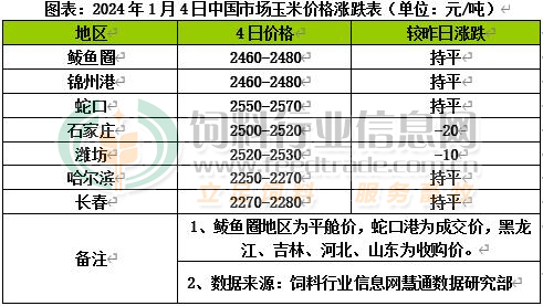 成本端仍低位运行 不锈钢价格或偏弱为主