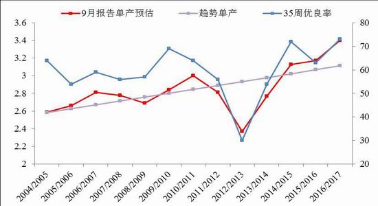 矿石紧张状态将持续 氧化铝进一步下跌空间有限