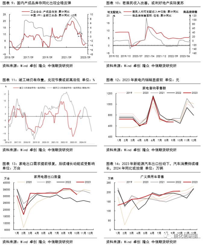 碳酸锂库存累库叠加需求放缓 价格中枢有所下移