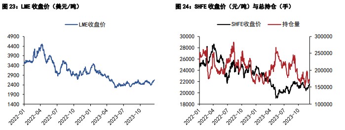 1月8日铅期货持仓龙虎榜分析：铅期货主力处于净空头状态