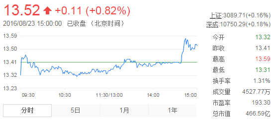 2024年1月8日今日上海锅炉容器板价格最新行情走势
