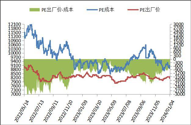 工业硅终端需求仍有限 价格延续承压运行为主