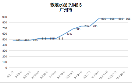 2024年1月9日今日北京槽钢价格最新行情走势