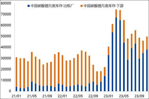 采购商观望情绪较重 工业硅上行空间预计有限