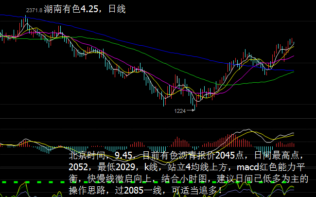 采购商观望情绪较重 工业硅上行空间预计有限