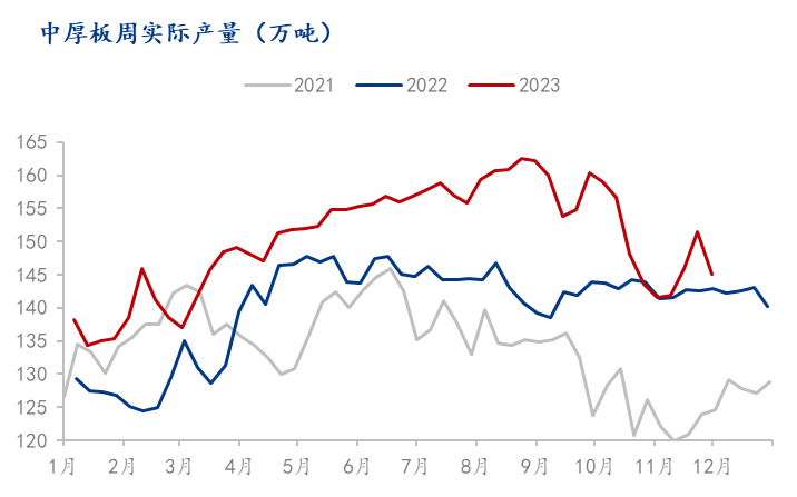 2024年1月10日今日武汉普厚板价格最新行情走势