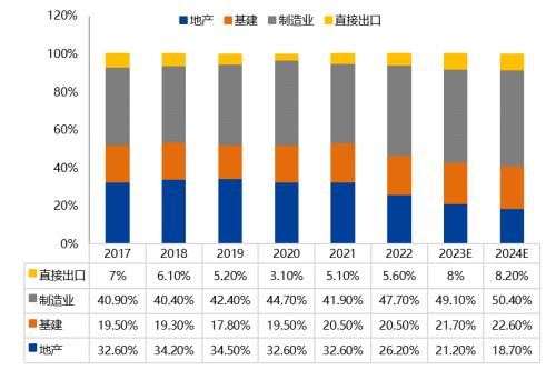螺纹钢或跟随宏观情绪震荡运行 钢厂陆续出台冬储政策