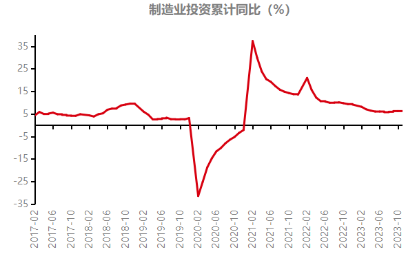 螺纹钢或跟随宏观情绪震荡运行 钢厂陆续出台冬储政策