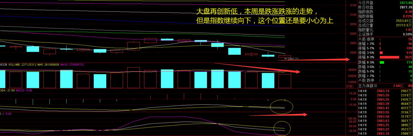 下游补库力度承接有限 工业硅盘面延续震荡为主