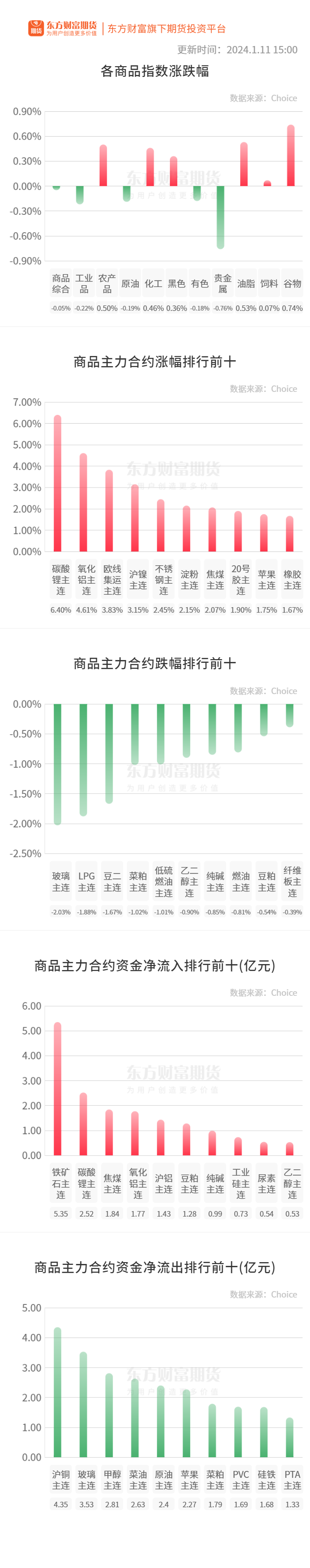 氧化铝短期观望为主 部分北方地区发布重污染预警