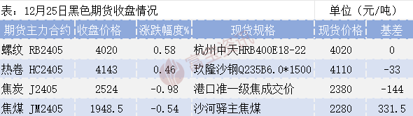 氧化铝短期观望为主 部分北方地区发布重污染预警