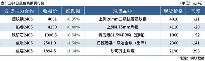 2024年1月12日西安盘螺价格行情最新价格查询