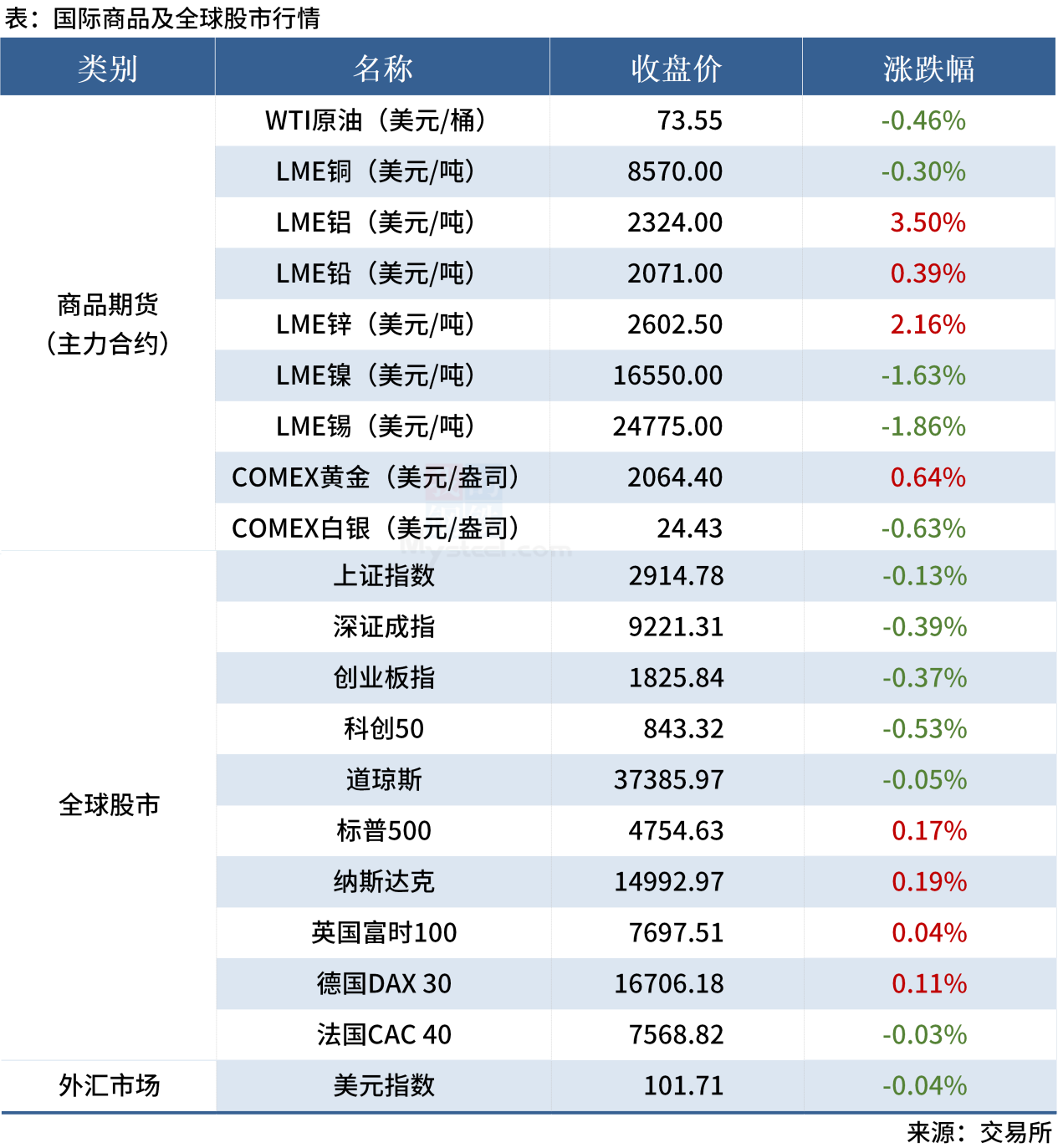 2024年1月12日洛阳盘螺价格行情最新价格查询