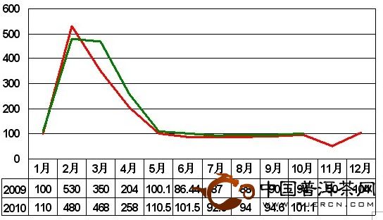 2024年1月14日最新铸造砂价格行情走势查询