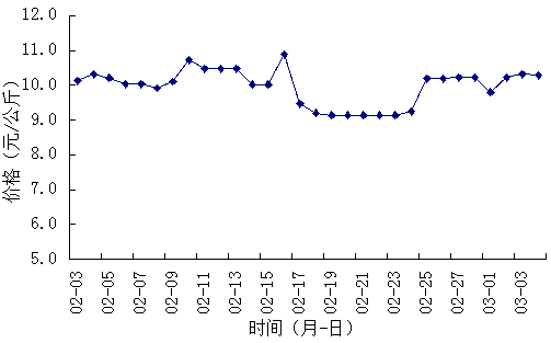 2024年1月14日最新铸造砂价格行情走势查询