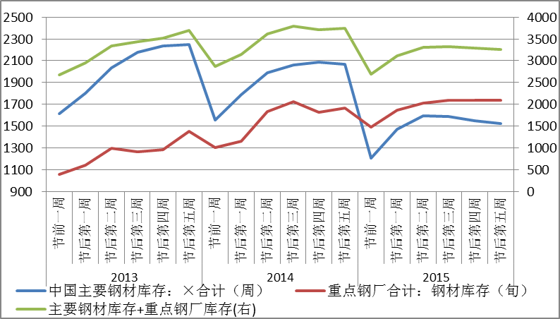 工业硅总库存维持高位 价格短期弱势震荡运行