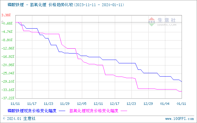 工业硅总库存维持高位 价格短期弱势震荡运行