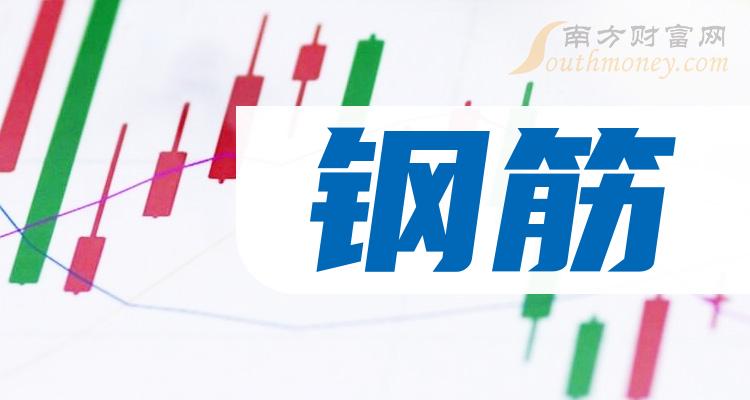 2024年1月15日今日上海热轧带钢最新价格查询