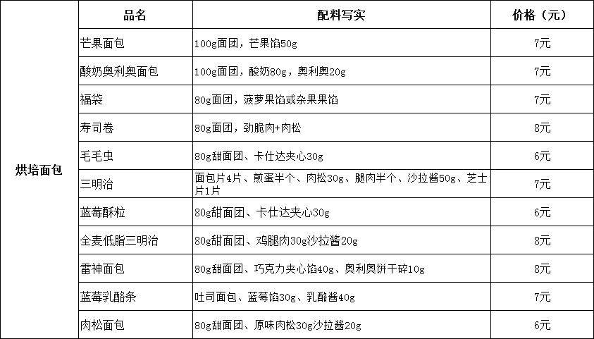 2024年1月15日今日石家庄高线最新价格查询