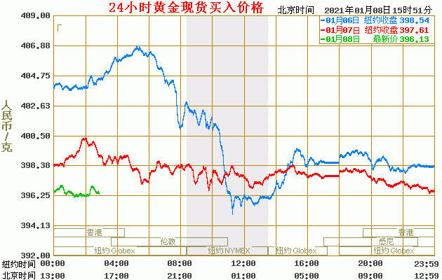 2024年1月15日最新沧州盘螺价格行情走势查询