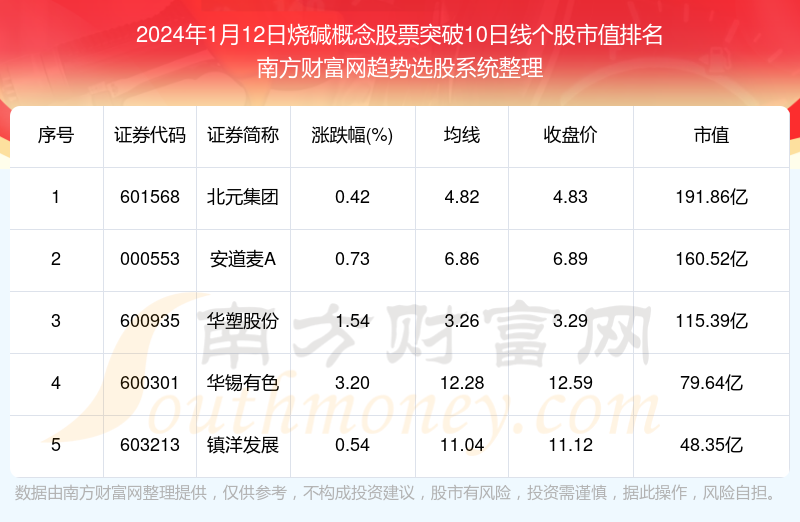 2024年1月16日天津盘螺价格行情最新价格查询