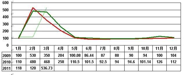2024年1月16日最新杭州角钢价格行情走势查询