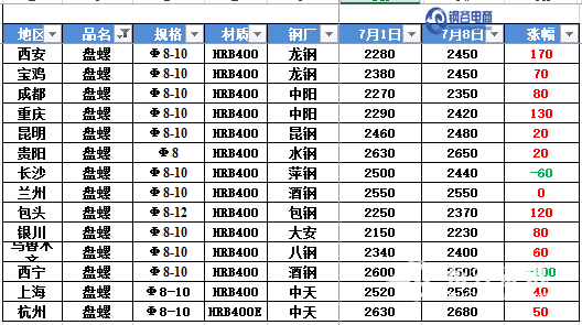 2024年1月16日今日西宁盘螺价格最新行情走势
