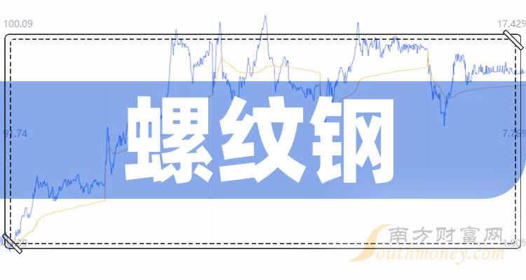 2024年1月17日最新泰安螺纹钢价格行情走势查询