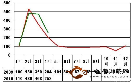 2024年1月18日最新日照普中板价格行情走势查询