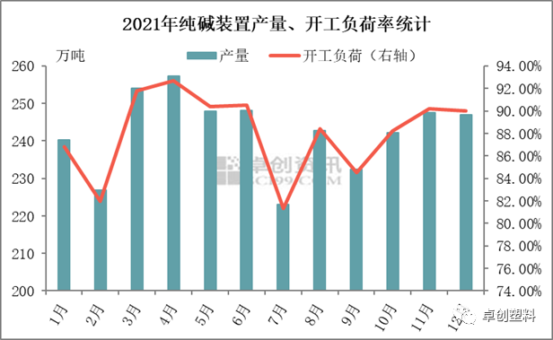 碳酸锂上涨缺乏需求驱动 年后的季节性旺季有待验证